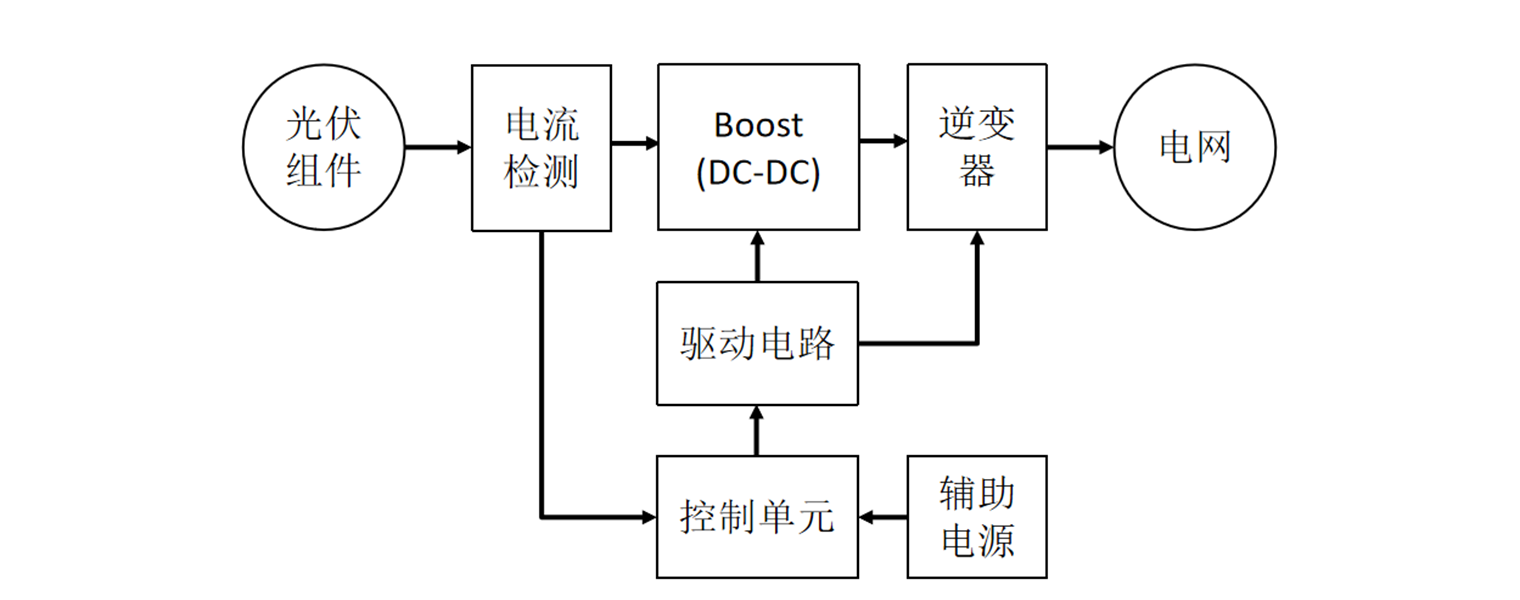 光伏逆变器应用系统图